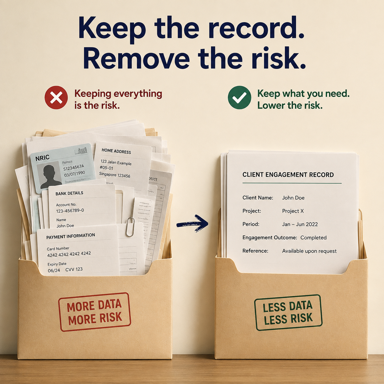 Keeping the Record Isn't the Risk. Keeping Everything Is.